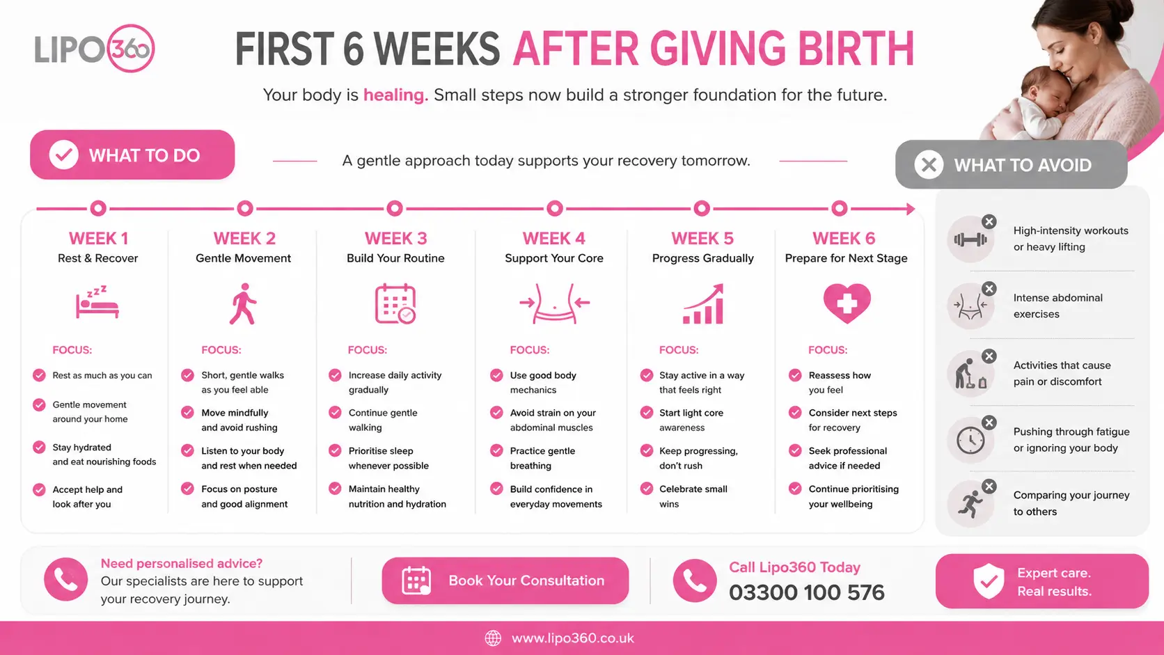First 6 Weeks After Giving Birth To Avoid Diastasis Recti Merthyr Tydf